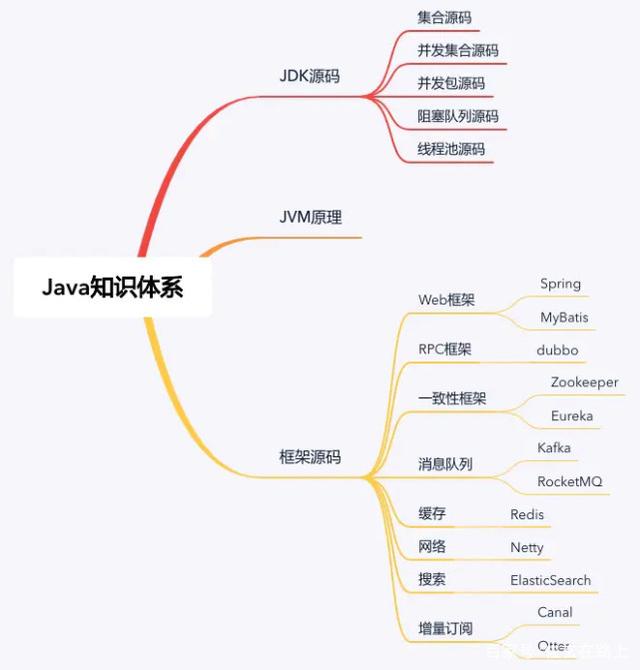 自动草稿 自动草稿