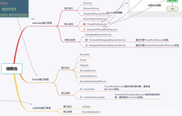 自动草稿