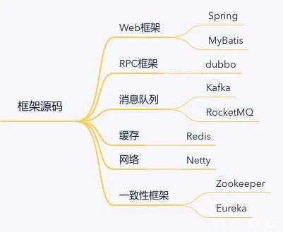 自动草稿 自动草稿