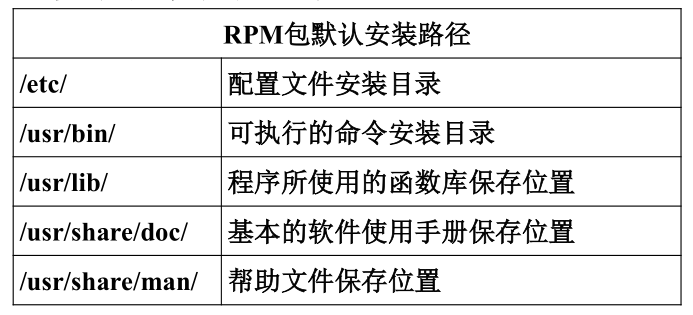 自动草稿