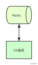 自动草稿 自动草稿