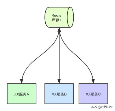 自动草稿