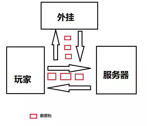 自动草稿