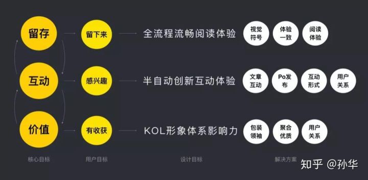 自动草稿 自动草稿