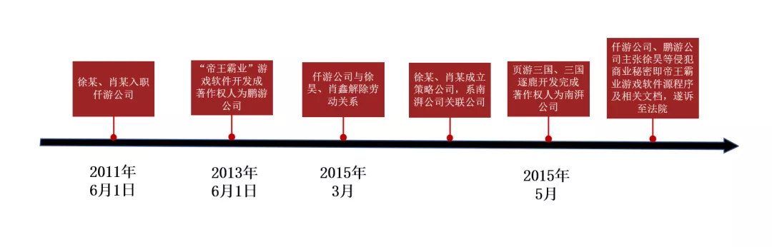 自动草稿 自动草稿