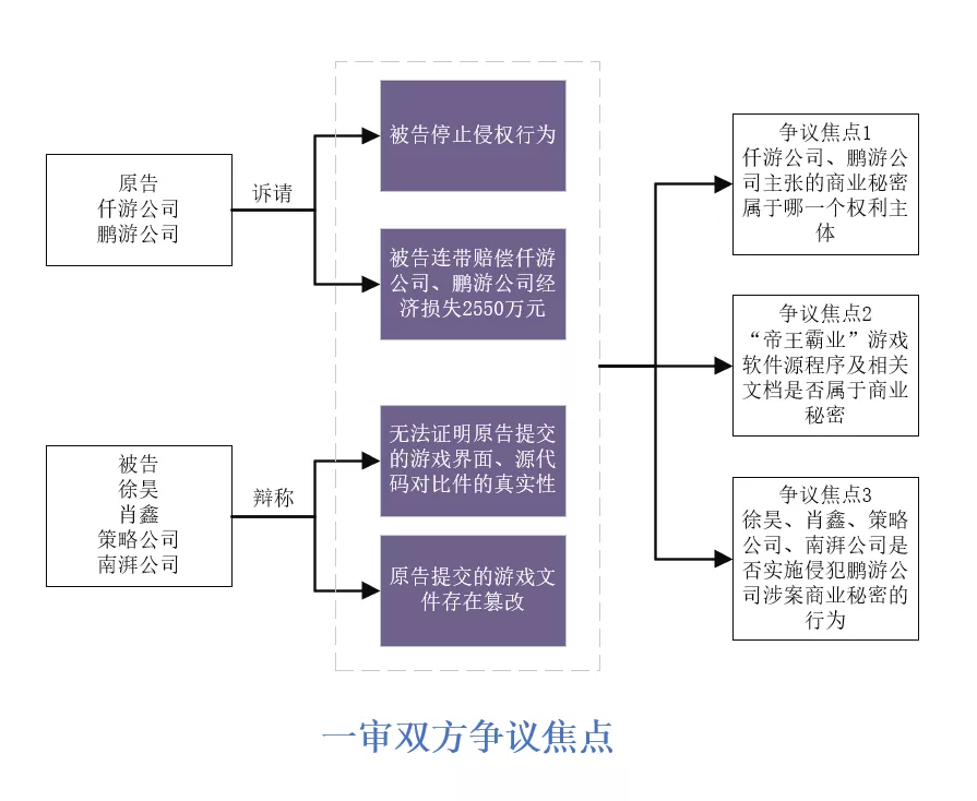 自动草稿