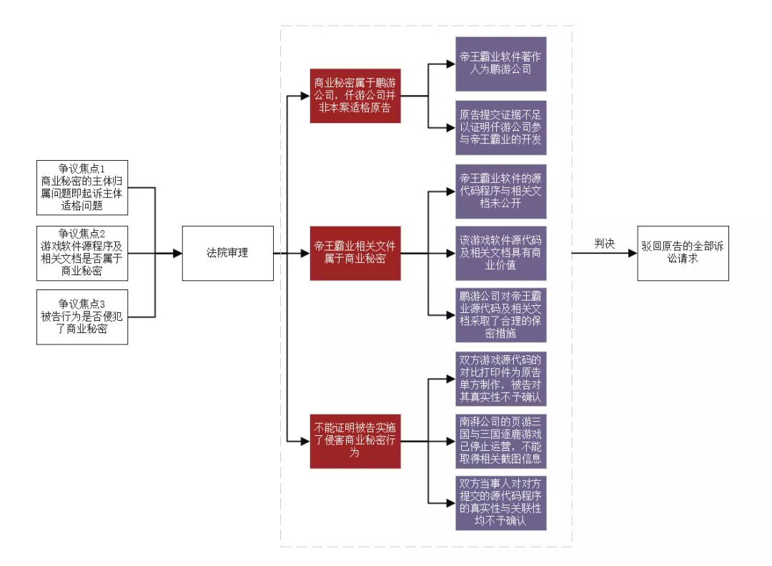 自动草稿