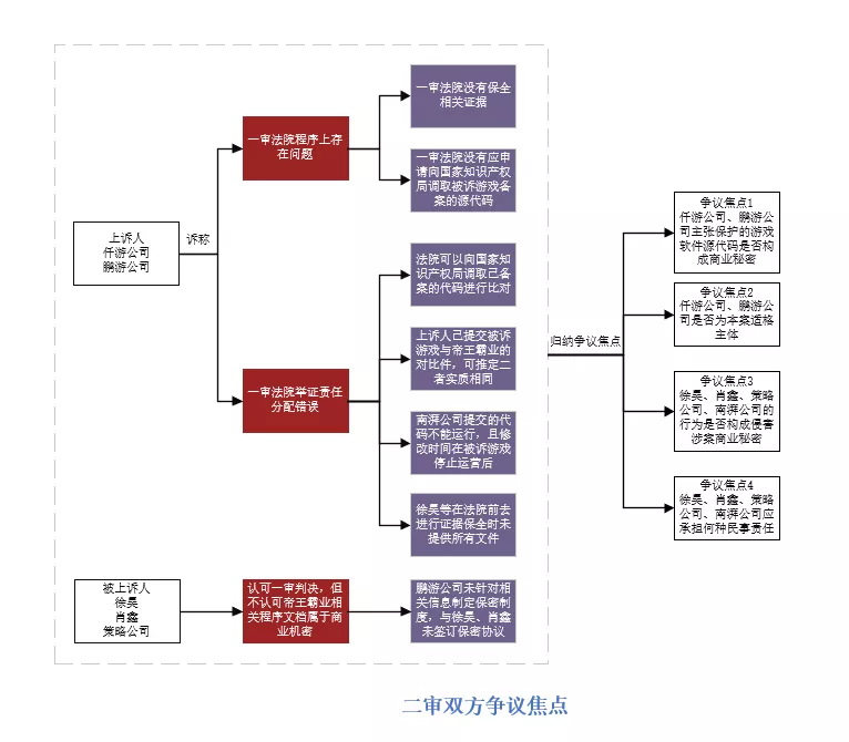 自动草稿