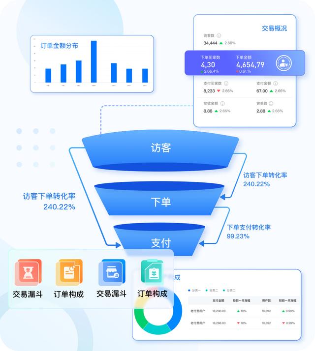 自动草稿