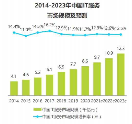 自动草稿