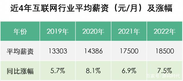 自动草稿