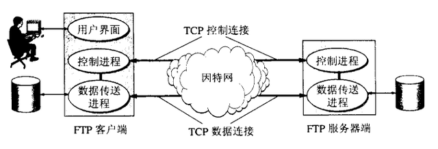 自动草稿