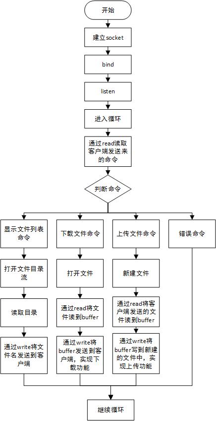 自动草稿 自动草稿