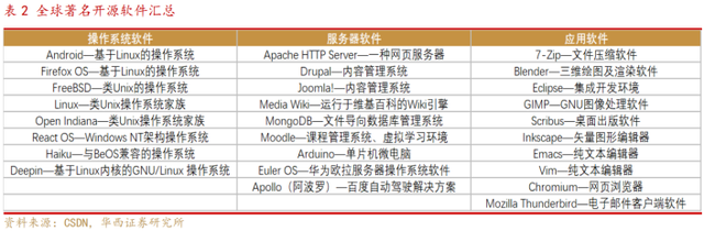 自动草稿