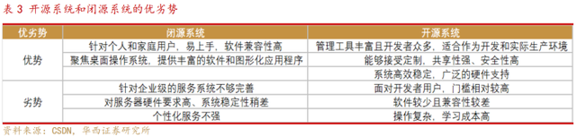 自动草稿