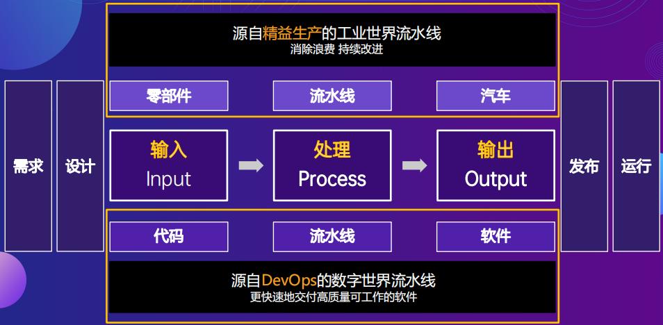 自动草稿