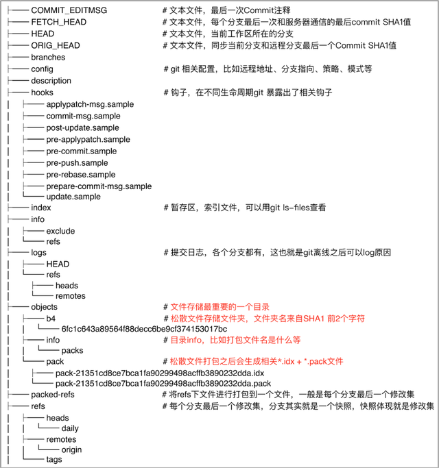 自动草稿